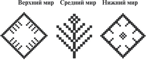 Иллюстрация к книге — Гимнастика славянских чаровниц. Практики, дающие силу, красоту и здоровье [i_084.jpg]