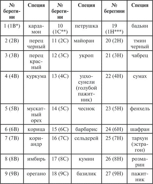 Иллюстрация к книге — Сила рода. Славянские традиции и ритуалы сохранения семьи и почитания предков [i_022.jpg]