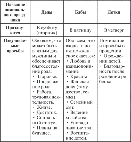 Иллюстрация к книге — Сила рода. Славянские традиции и ритуалы сохранения семьи и почитания предков [i_025.jpg]