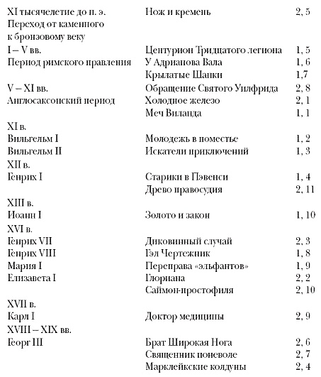 Иллюстрация к книге — Подарки фей [pic_3.jpg]