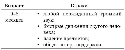Иллюстрация к книге — Психологические советы для ленивых родителей [i_019.jpg]