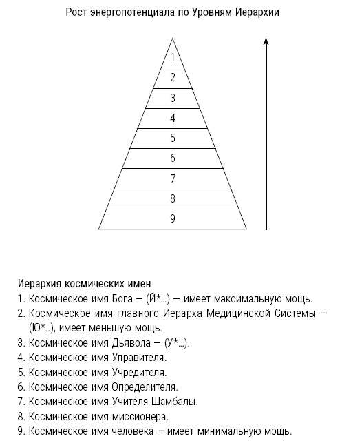 Иллюстрация к книге — Высший Разум открывает тайны мира. Пирамиды, сфинкс на Марсе и другие загадки Вселенной [i_009.jpg]
