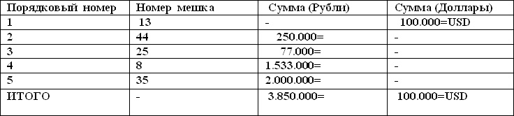 Иллюстрация к книге — Мешок с несчастьями [i_004.jpg]