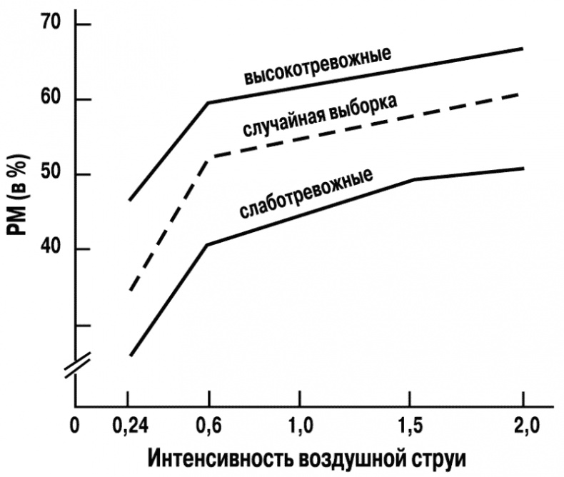 Иллюстрация к книге — Тревога и тревожность. Хрестоматия [i_001.jpg]