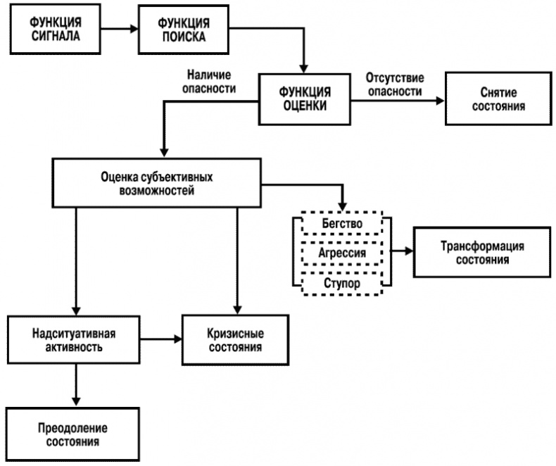 Иллюстрация к книге — Тревога и тревожность. Хрестоматия [i_004.jpg]