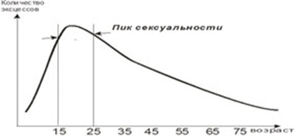 Иллюстрация к книге — Половое воспитание детей и подростков [image15_55f681d584898d771aa215bb_jpg.jpg]