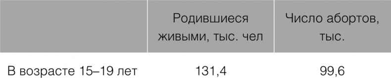 Иллюстрация к книге — Как говорить с детьми о сексе. Книга для родителей о том, что волнует подростка [i_055.jpg]