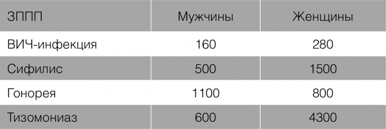 Иллюстрация к книге — Как говорить с детьми о сексе. Книга для родителей о том, что волнует подростка [i_056.jpg]