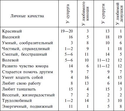 Иллюстрация к книге — Расскажите сыну, как... Откровенно о сокровенном [i_002.jpg]