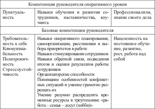 Иллюстрация к книге — Психология управления [i_009.jpg]