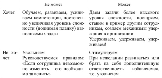 Иллюстрация к книге — Психология управления [i_013.jpg]