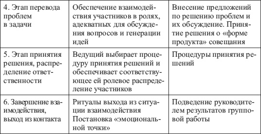 Иллюстрация к книге — Психология управления [i_015.jpg]