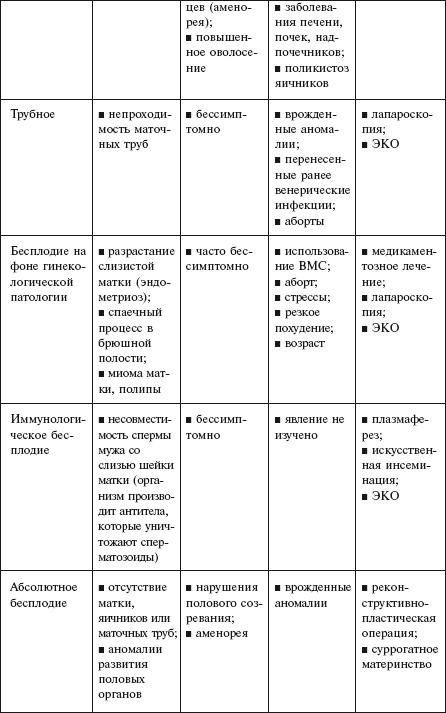 Иллюстрация к книге — Самая важная российская книга мамы. Беременность. Роды. Первые годы [i_026.jpg]