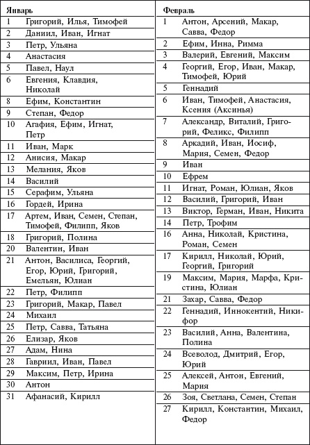 Иллюстрация к книге — Самая важная российская книга мамы. Беременность. Роды. Первые годы [i_098.jpg]