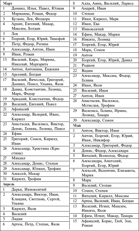 Иллюстрация к книге — Самая важная российская книга мамы. Беременность. Роды. Первые годы [i_099.jpg]