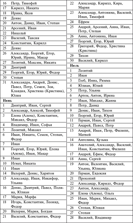 Иллюстрация к книге — Самая важная российская книга мамы. Беременность. Роды. Первые годы [i_100.jpg]