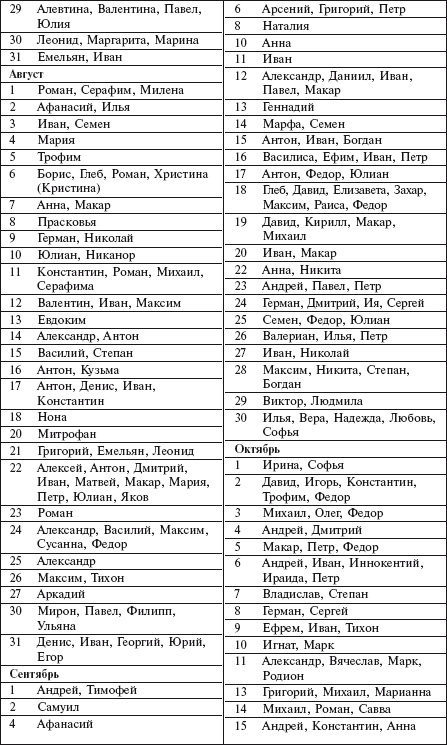 Иллюстрация к книге — Самая важная российская книга мамы. Беременность. Роды. Первые годы [i_101.jpg]