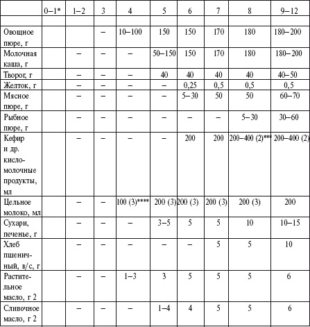 Иллюстрация к книге — Самая важная российская книга мамы. Беременность. Роды. Первые годы [i_160.jpg]