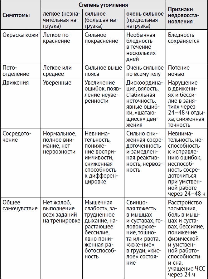 Иллюстрация к книге — Остеохондроз и боль в спине. Йога бытовых движений [_65.jpg]