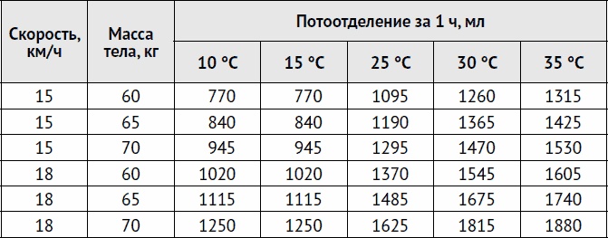 Иллюстрация к книге — Остеохондроз и боль в спине. Йога бытовых движений [_70.jpg]