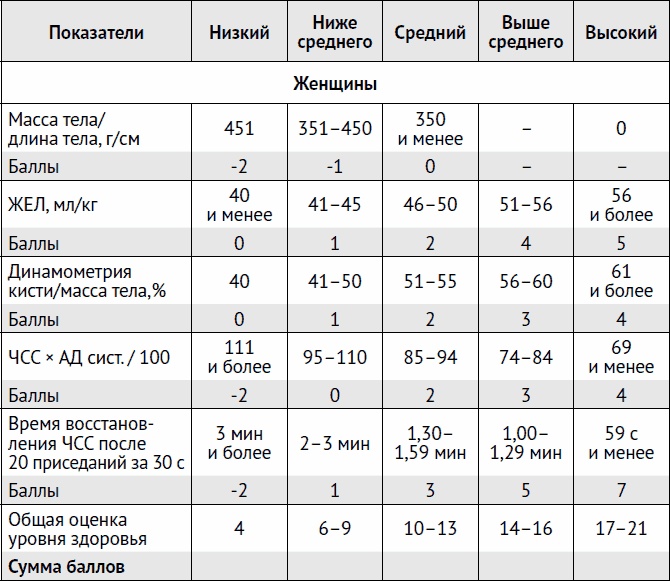 Иллюстрация к книге — Остеохондроз и боль в спине. Йога бытовых движений [_72.jpg]