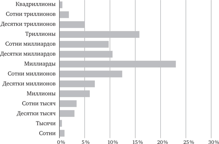Иллюстрация к книге — Голова как решето. Зачем включать мозги в эпоху гаджетов и Google [_08.jpg]