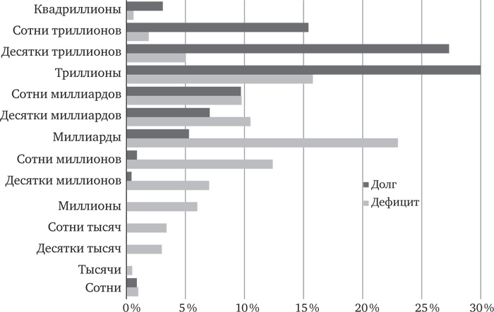 Иллюстрация к книге — Голова как решето. Зачем включать мозги в эпоху гаджетов и Google [_09.jpg]