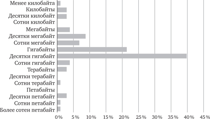 Иллюстрация к книге — Голова как решето. Зачем включать мозги в эпоху гаджетов и Google [_13.jpg]
