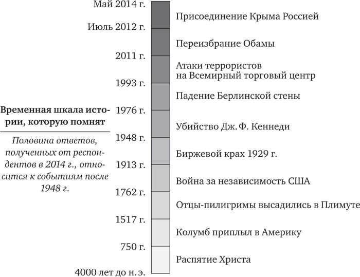 Иллюстрация к книге — Голова как решето. Зачем включать мозги в эпоху гаджетов и Google [_18.jpg]