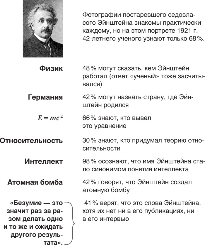 Иллюстрация к книге — Голова как решето. Зачем включать мозги в эпоху гаджетов и Google [_20.jpg]