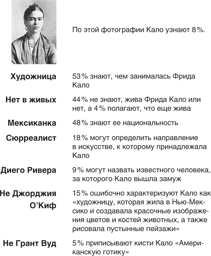 Иллюстрация к книге — Голова как решето. Зачем включать мозги в эпоху гаджетов и Google [_21.jpg]