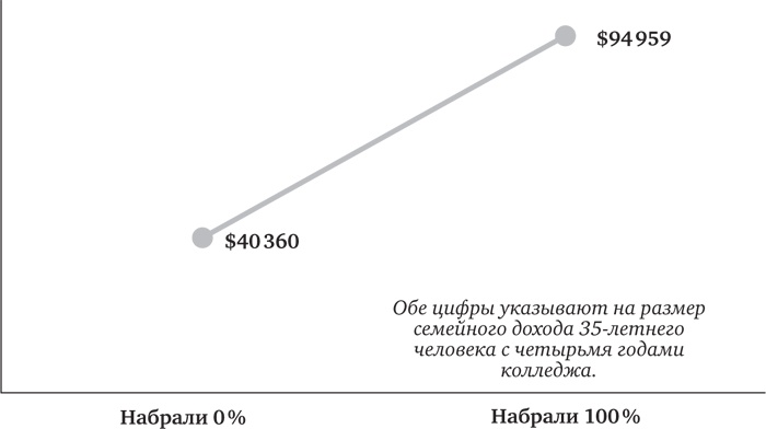 Иллюстрация к книге — Голова как решето. Зачем включать мозги в эпоху гаджетов и Google [_26.jpg]