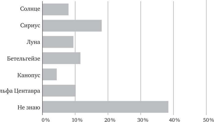 Иллюстрация к книге — Голова как решето. Зачем включать мозги в эпоху гаджетов и Google [_30.jpg]