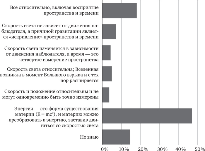 Иллюстрация к книге — Голова как решето. Зачем включать мозги в эпоху гаджетов и Google [_32.jpg]