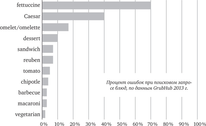 Иллюстрация к книге — Голова как решето. Зачем включать мозги в эпоху гаджетов и Google [_33.jpg]