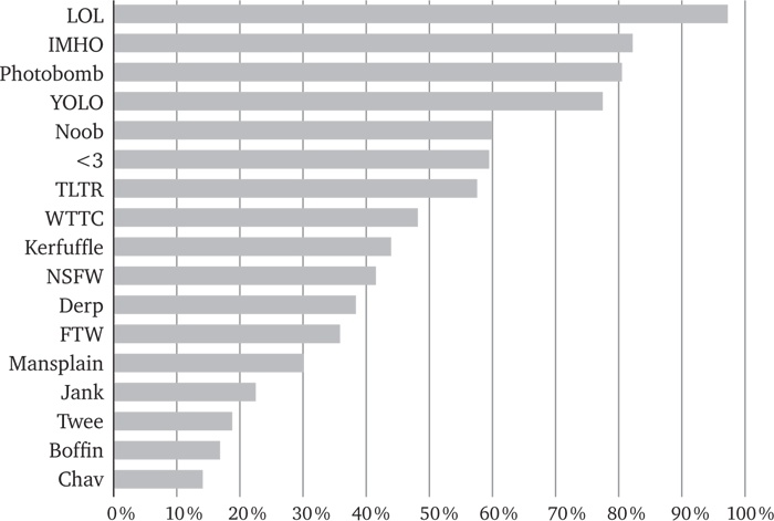 Иллюстрация к книге — Голова как решето. Зачем включать мозги в эпоху гаджетов и Google [_38.jpg]