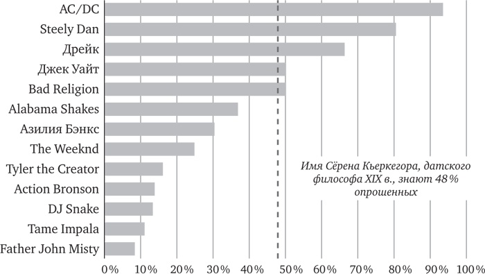 Иллюстрация к книге — Голова как решето. Зачем включать мозги в эпоху гаджетов и Google [_41.jpg]