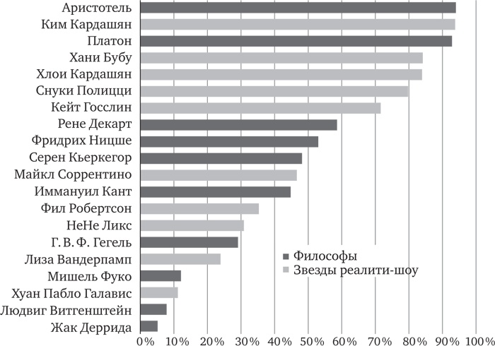 Иллюстрация к книге — Голова как решето. Зачем включать мозги в эпоху гаджетов и Google [_44.jpg]