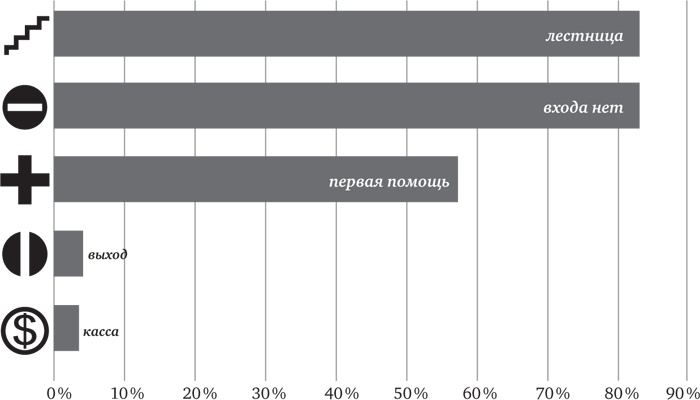 Иллюстрация к книге — Голова как решето. Зачем включать мозги в эпоху гаджетов и Google [_58.jpg]