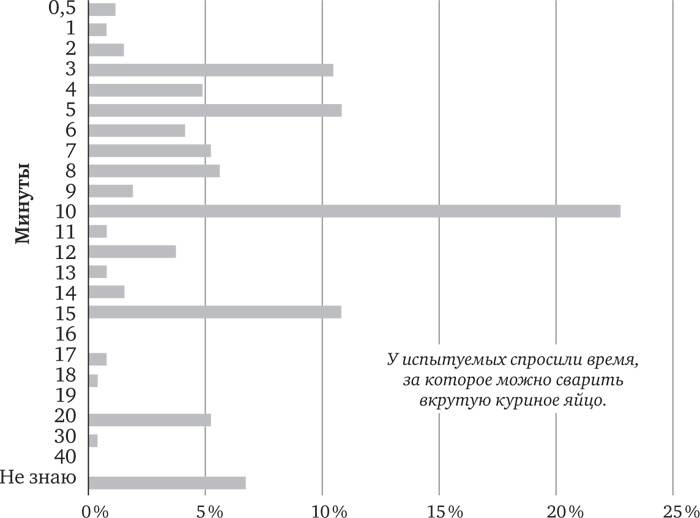 Иллюстрация к книге — Голова как решето. Зачем включать мозги в эпоху гаджетов и Google [_61.jpg]