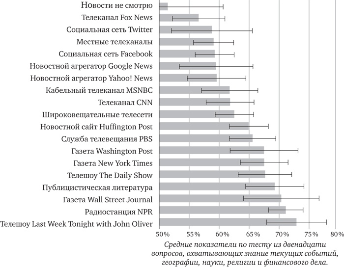 Иллюстрация к книге — Голова как решето. Зачем включать мозги в эпоху гаджетов и Google [_65.jpg]