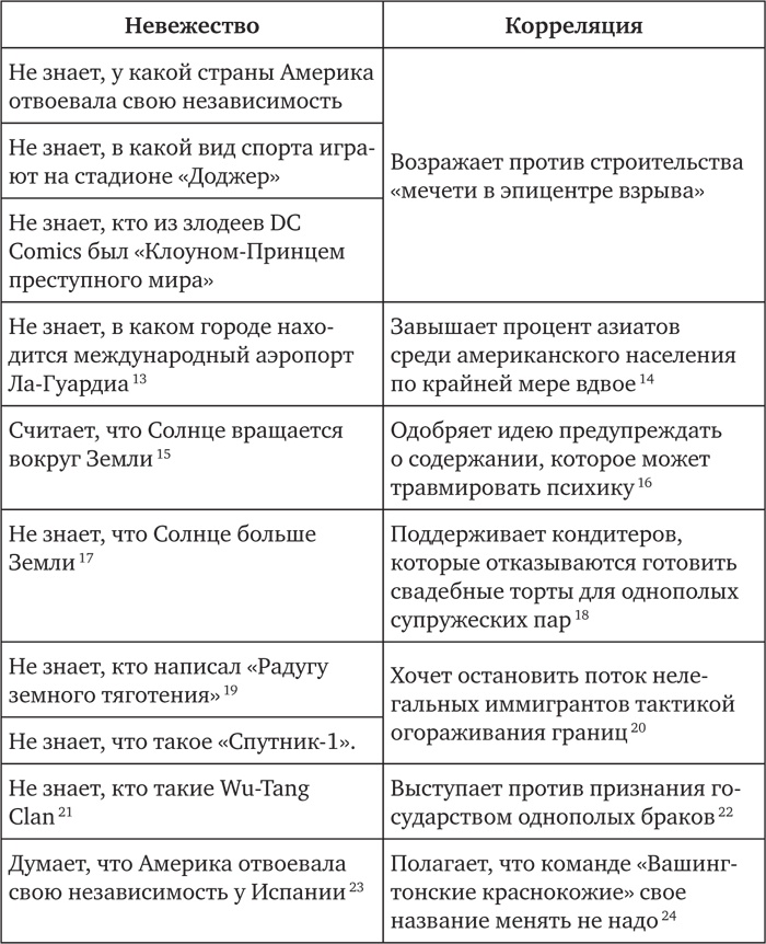 Иллюстрация к книге — Голова как решето. Зачем включать мозги в эпоху гаджетов и Google [_68.jpg]