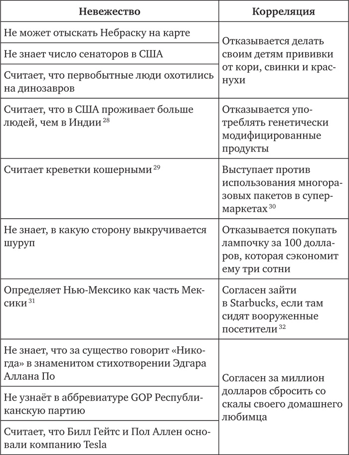 Иллюстрация к книге — Голова как решето. Зачем включать мозги в эпоху гаджетов и Google [_69.jpg]