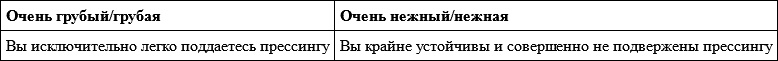 Иллюстрация к книге — Гендер и власть. Общество, личность и гендерная политика [i_012.jpg]