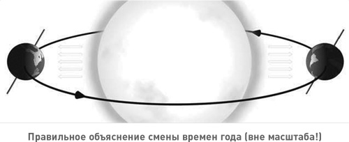 Иллюстрация к книге — Начало бесконечности. Объяснения, которые меняют мир [i_002.jpg]
