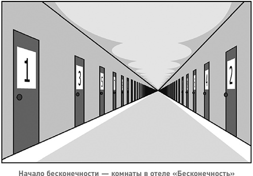 Иллюстрация к книге — Начало бесконечности. Объяснения, которые меняют мир [i_020.jpg]