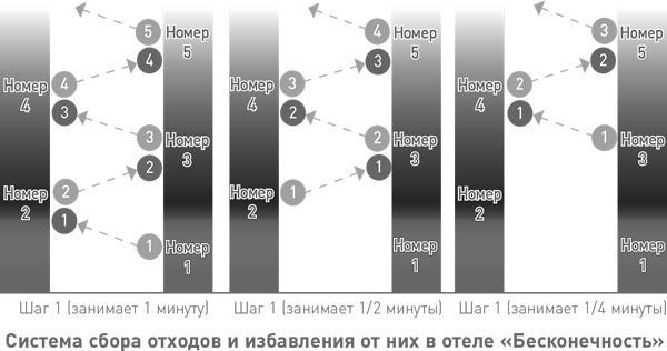 Иллюстрация к книге — Начало бесконечности. Объяснения, которые меняют мир [i_024.jpg]