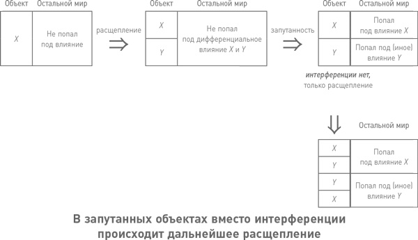 Иллюстрация к книге — Начало бесконечности. Объяснения, которые меняют мир [i_033.jpg]