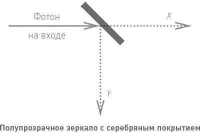 Иллюстрация к книге — Начало бесконечности. Объяснения, которые меняют мир [i_034.jpg]