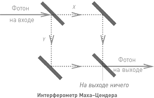 Иллюстрация к книге — Начало бесконечности. Объяснения, которые меняют мир [i_037.jpg]